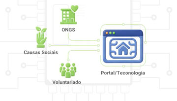 Tecnologia como ferramenta de impacto social