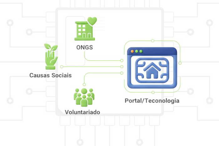 Tecnologia como ferramenta de impacto social
