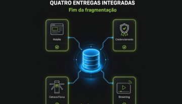 A jornada do seu stakeholder flui sobre uma base de dados única