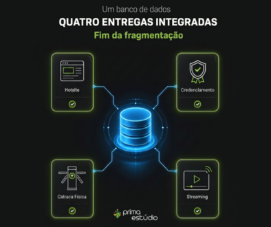 A jornada do seu stakeholder flui sobre uma base de dados única